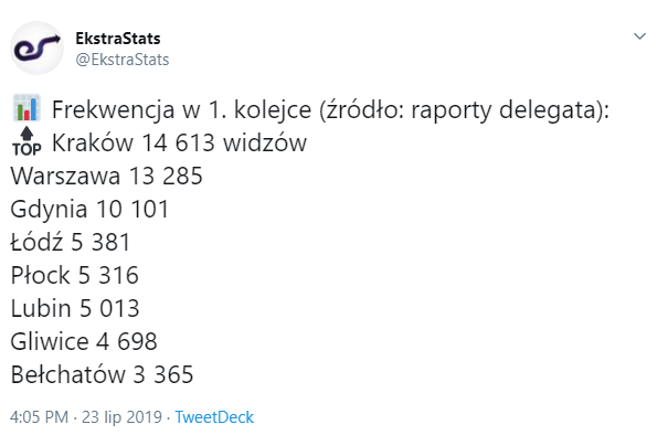 FATALNA frekwencja na pierwszej kolejce PKO BP Ekstraklasy